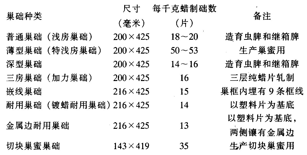 什么是巢礎(chǔ)（巢礎(chǔ)是用什么做的）