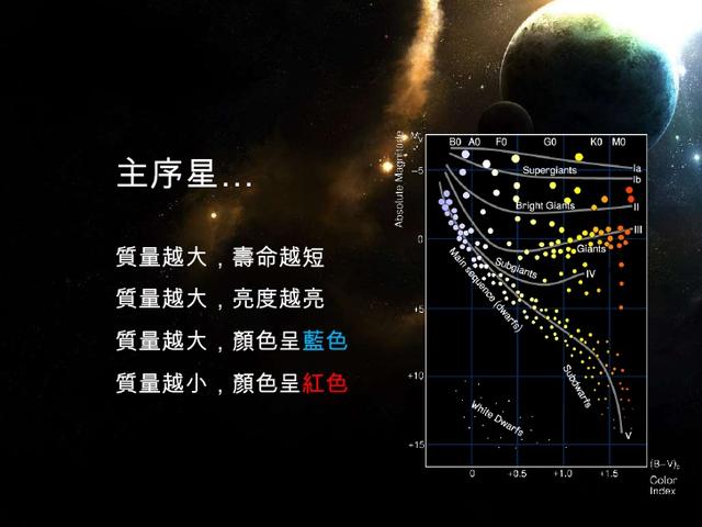 太陽為何能燃燒45億年的時間？未來的日子它將何去何從？